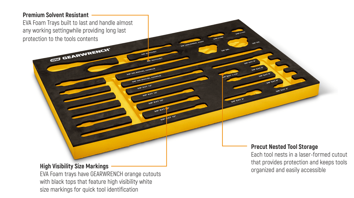 Modular Tool Sets Gearwrench