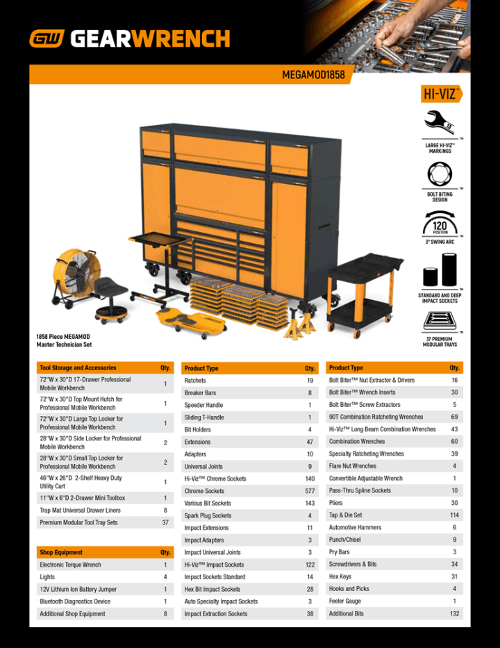 Cover page of the MEGAMOD1858 set contents document