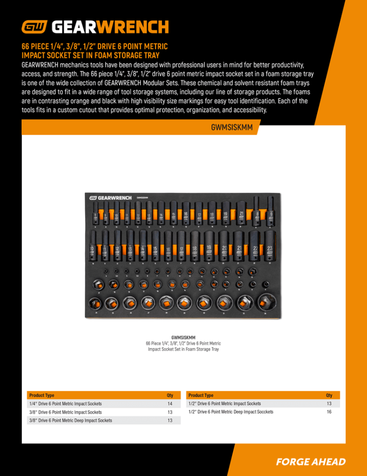 Image of the GWMSISKMM Set Contents