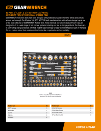 GEARWRENCH 86529 Set Contents