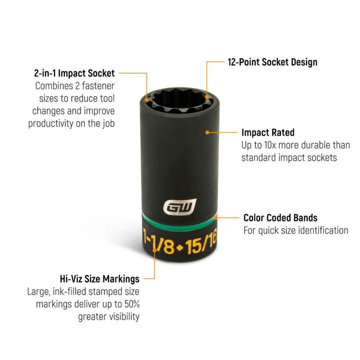 Feature graphic for the GEARWRENCH 15/16 x 1-1/8 lineman 2-in-1 socket, highlighting 18-point design, impact rating, color bands, and large markings.