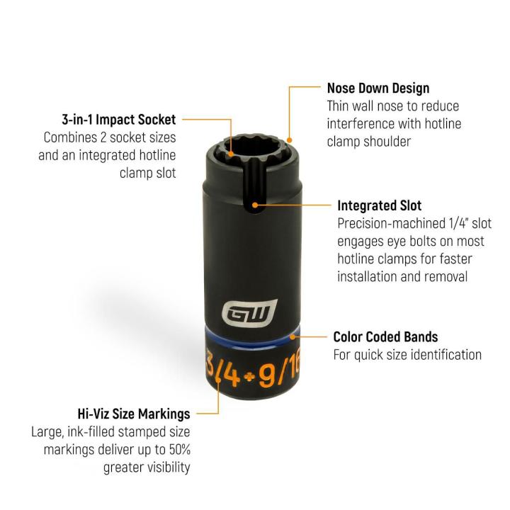 Infographic showing GEARWRENCH 9/16 in. x 3/4 in. 3-in-1 lineman socket features, including slotted design and size markings.