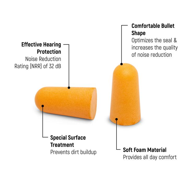 Image describing the features of the Disposable Foam Ear Plugs as noise reduction rating of 32 db., soft foam material that provides all day comfort & comfortable bullet shape that optimizes the seal and noise reduction